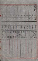 策源地買收綴藏品圖，第630張