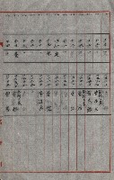 策源地買收綴藏品圖，第632張