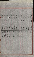 策源地買收綴藏品圖，第634張