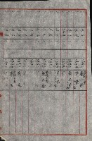 策源地買收綴藏品圖，第636張