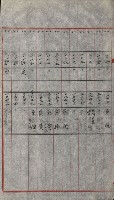 策源地買收綴藏品圖，第639張