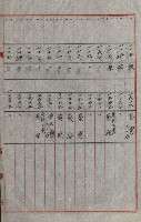 策源地買收綴藏品圖，第640張