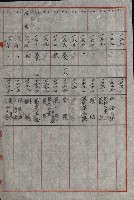 策源地買收綴藏品圖，第646張
