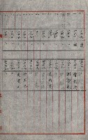 策源地買收綴藏品圖，第650張