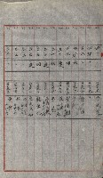 策源地買收綴藏品圖，第655張