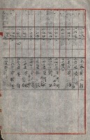 策源地買收綴藏品圖，第676張