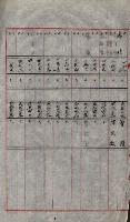 策源地買收綴藏品圖，第721張
