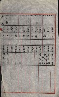 策源地買收綴藏品圖，第722張