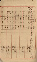 海軍宿舍敷地買收書類（高雄州）藏品圖，第97張