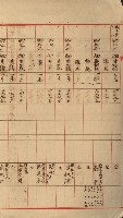 海軍宿舍敷地買收書類（高雄州）藏品圖，第98張