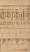 海軍宿舍敷地買收書類（高雄州）藏品圖，第100張