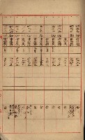 海軍宿舍敷地買收書類（高雄州）藏品圖，第101張