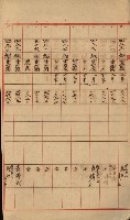 海軍宿舍敷地買收書類（高雄州）藏品圖，第102張