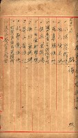 第七類軍事用地關係清冊（地政科）藏品圖，第3張