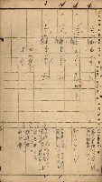 第七類軍事用地關係清冊（地政科）藏品圖，第38張