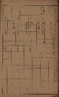 第七類軍事用地關係清冊（地政科）藏品圖，第80張