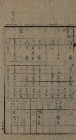 第六十一航空廠關係借地（五甲尾）藏品圖，第24張