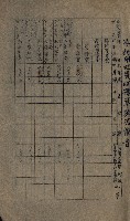 海軍豫算關係藏品圖，第183張