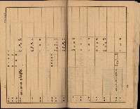 海軍豫算關係藏品圖，第366張