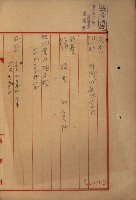 海軍豫算關係藏品圖，第454張