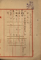 海軍豫算關係藏品圖，第481張