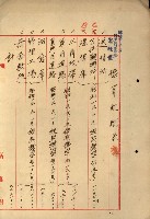 海軍豫算關係藏品圖，第694張