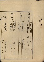 海軍豫算關係藏品圖，第745張