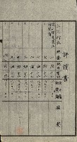 雜件－高雄州
（昭和十五年至十六年）藏品圖，第19張