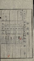 雜件－高雄州
（昭和十五年至十六年）藏品圖，第21張