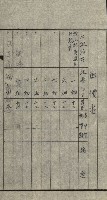 雜件－高雄州
（昭和十五年至十六年）藏品圖，第29張