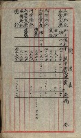 雜件－高雄州
（昭和十五年至十六年）藏品圖，第45張