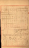 雜件－高雄州
（昭和十五年至十六年）藏品圖，第53張