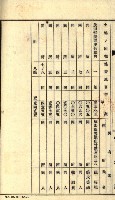 雜件－高雄州
（昭和十五年至十六年）藏品圖，第82張