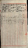 雜件－高雄州
（昭和十五年至十六年）藏品圖，第103張
