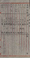 雜件－高雄州
（昭和十五年至十六年）藏品圖，第138張