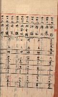 州財產－罹災救助買收
（罹災救助－二十之三）藏品圖，第74張