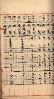 州財產－罹災救助買收
（罹災救助－二十之三）藏品圖，第75張