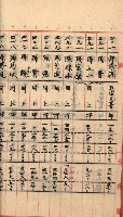 州財產－罹災救助買收
（罹災救助－二十之三）藏品圖，第76張