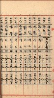 州財產－罹災救助買收
（罹災救助－二十之三）藏品圖，第78張