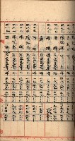 州財產－罹災救助買收
（罹災救助－二十之三）藏品圖，第79張