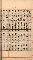 州財產－罹災救助買收
（罹災救助－二十之三）藏品圖，第80張