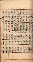 州財產－罹災救助買收
（罹災救助－二十之三）藏品圖，第81張