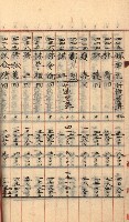 州財產－罹災救助買收
（罹災救助－二十之三）藏品圖，第84張