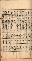 州財產－罹災救助買收
（罹災救助－二十之三）藏品圖，第85張