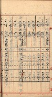 州財產－罹災救助買收
（罹災救助－二十之三）藏品圖，第88張