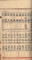 州財產－罹災救助買收
（罹災救助－二十之三）藏品圖，第89張