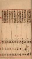 州財產－罹災救助買收
（罹災救助－二十之三）藏品圖，第146張
