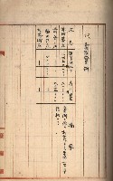 州財產－罹災救助買收
（罹災救助－二十之三）藏品圖，第179張