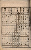州財產－罹災救助買收
（罹災救助－二十之三）藏品圖，第188張