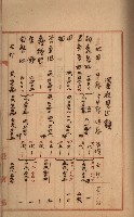 州財產－罹災救助買收
（罹災救助－二十之三）藏品圖，第198張